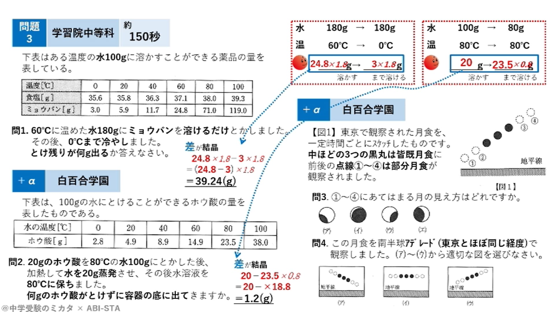 塾内模試によく出る飽和水溶液の溶解度計算