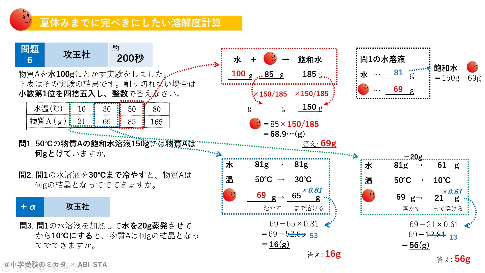 化学 21 11 中堅校の飽和水溶液の溶解度計算