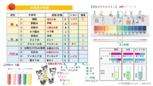 入試に出る10種の水溶液 アルファはこれで完ぺき