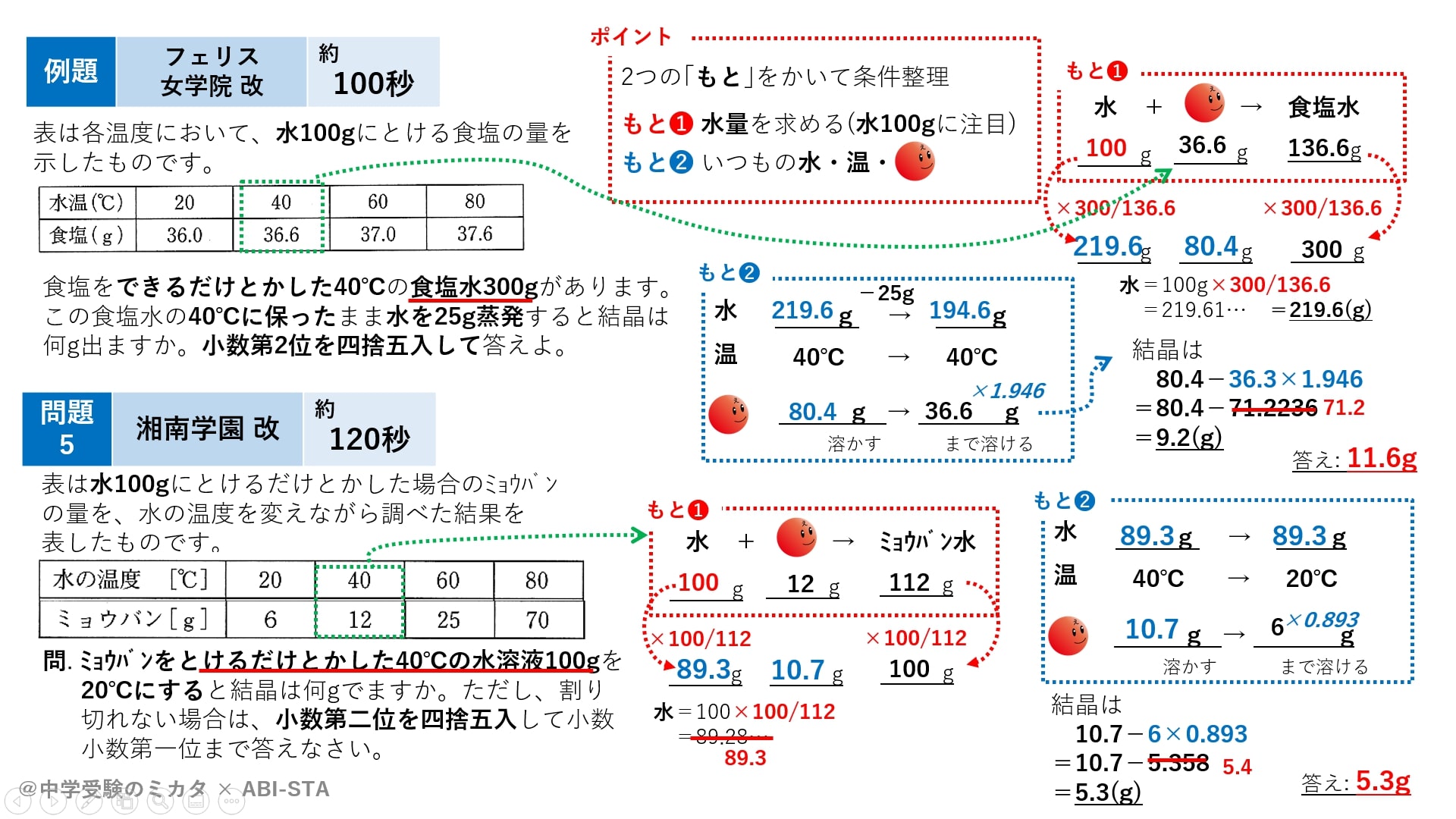 化学 21 10 飽和水溶液の溶解度計算