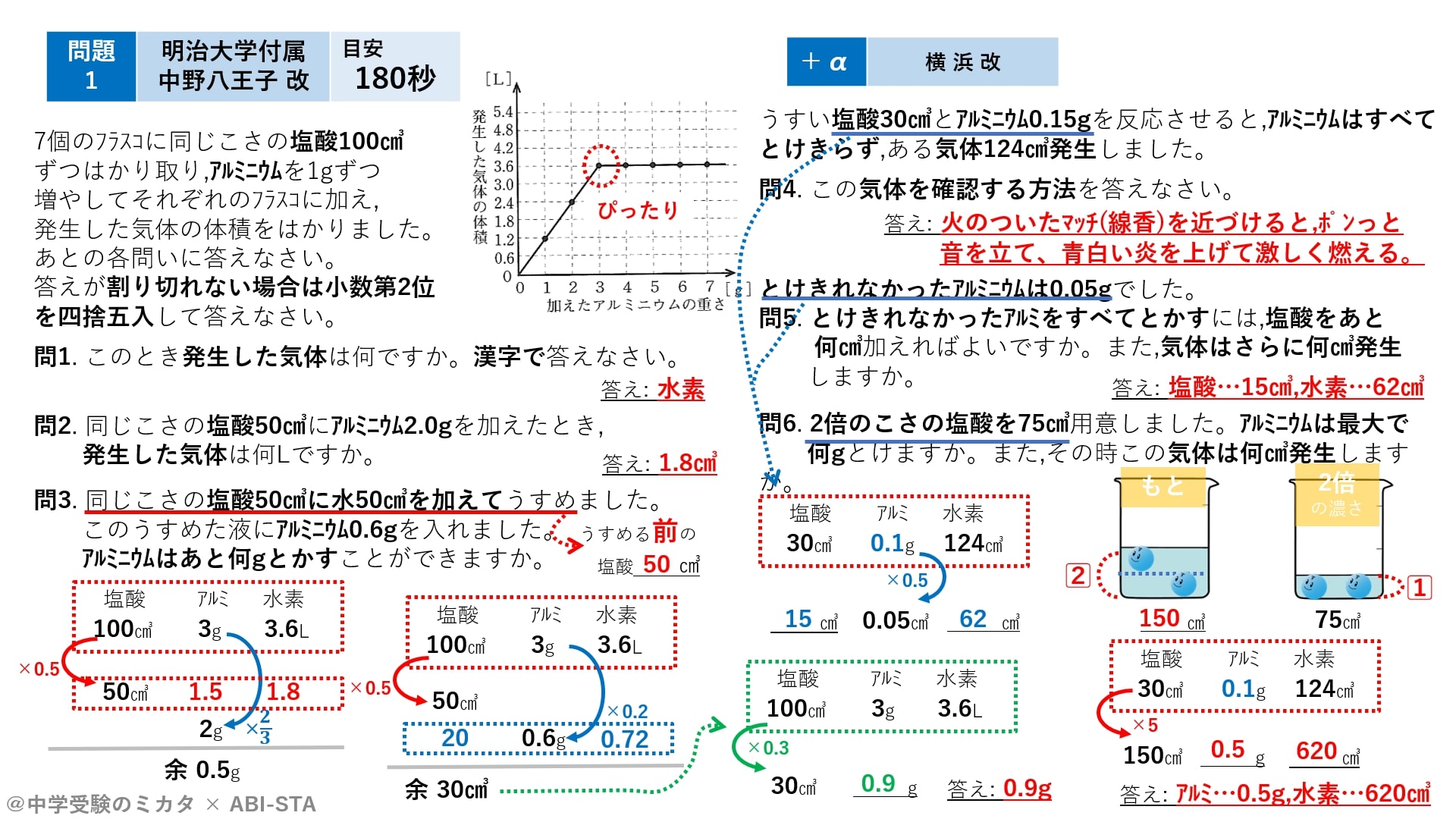 気体発生計算 Type 1 水素 二酸化炭素