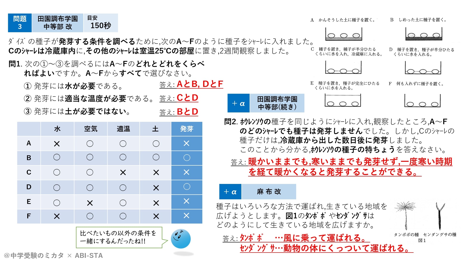 発芽しかけの種子を使った実験 呼吸実験から呼吸商を求める