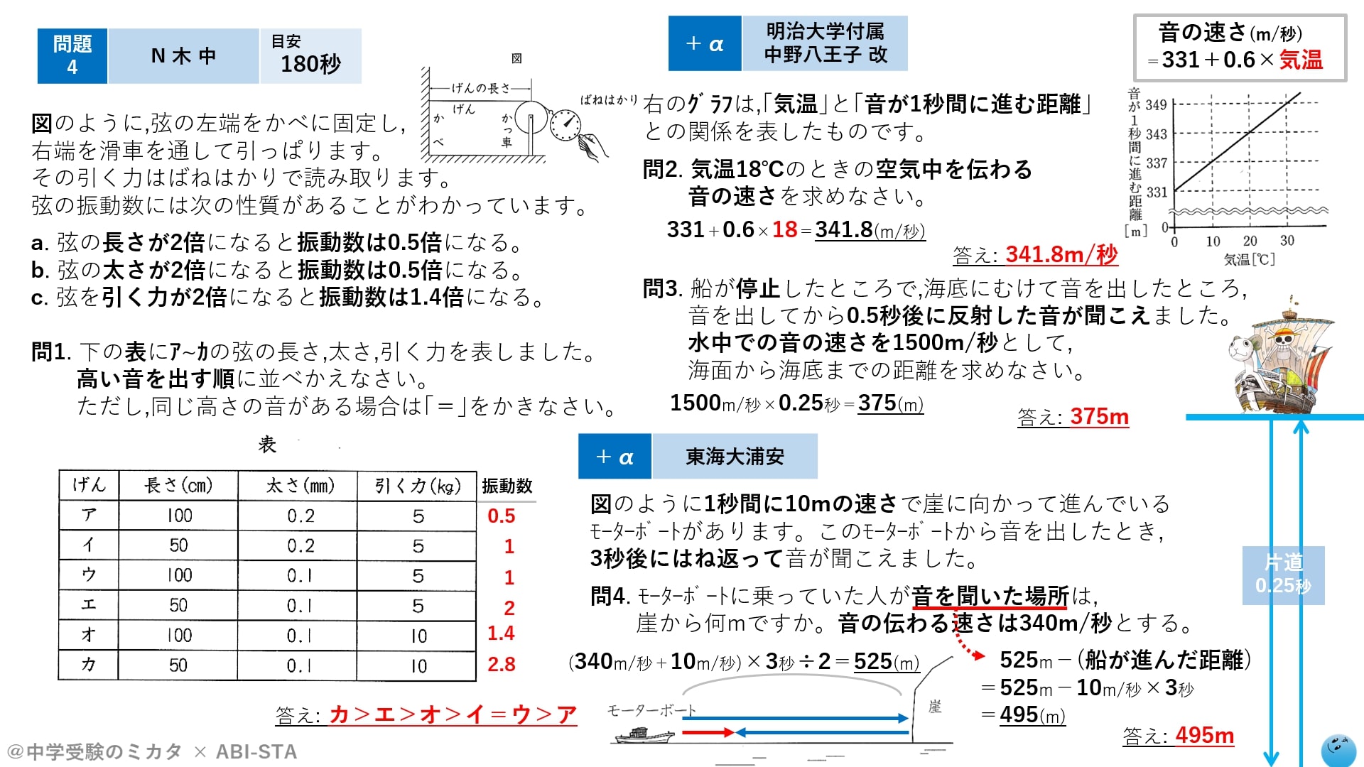 中和計算の標準問題