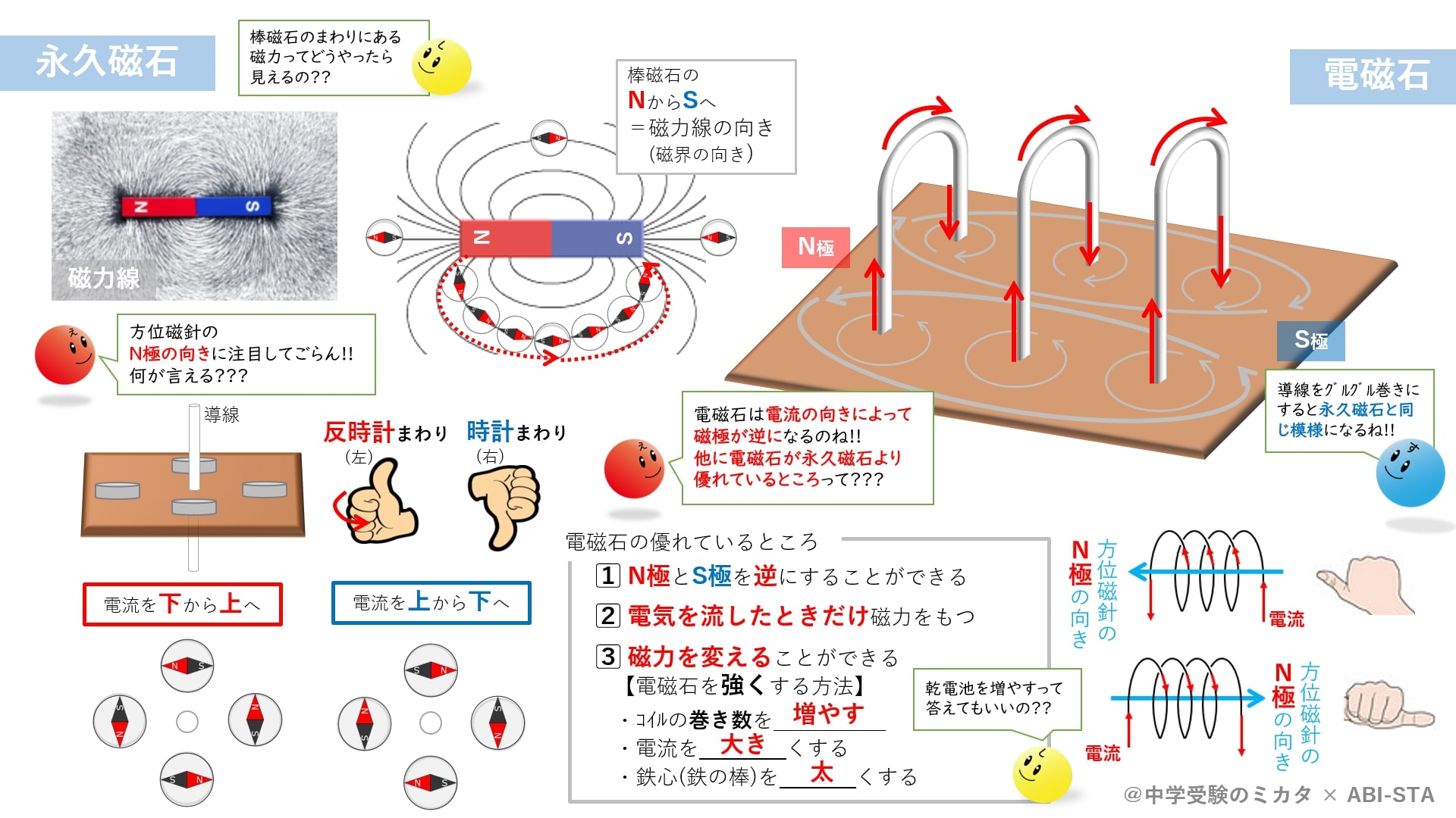 物理 22 09 永久磁石と電磁石 基本編