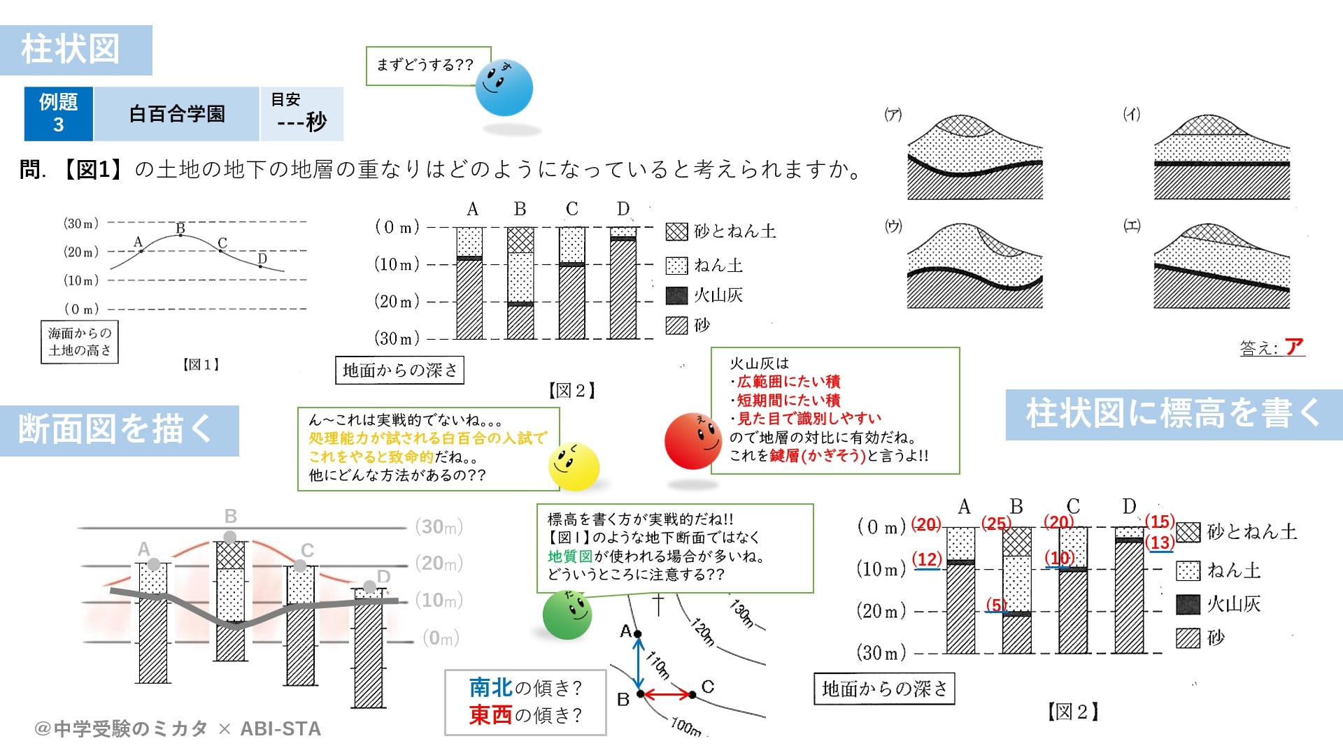 化学 22 29 地学計算のまとめ 柱状図入試問題 編