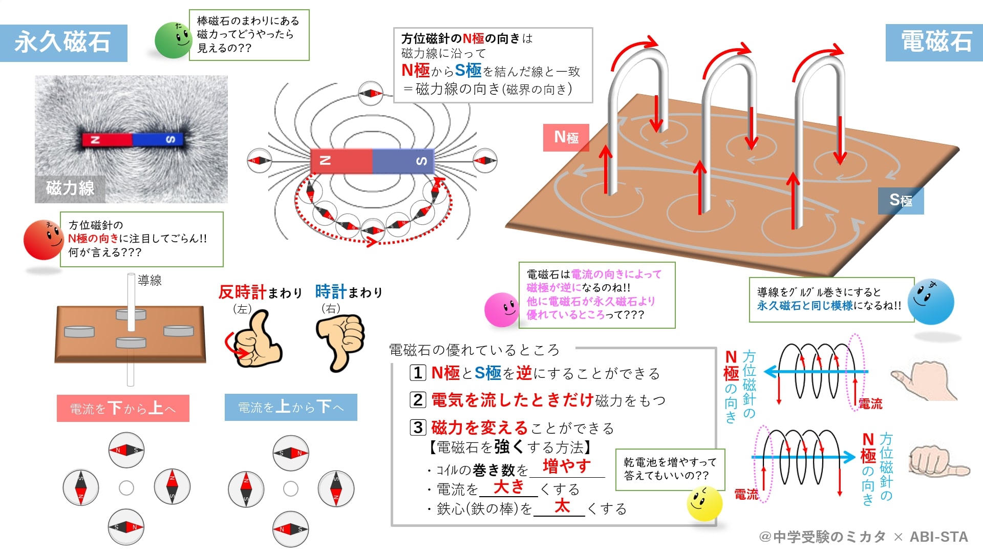 【物理23-07】永久磁石と電磁石 - オンライン授業と動画で合格をサポート「中学受験のミカタ」