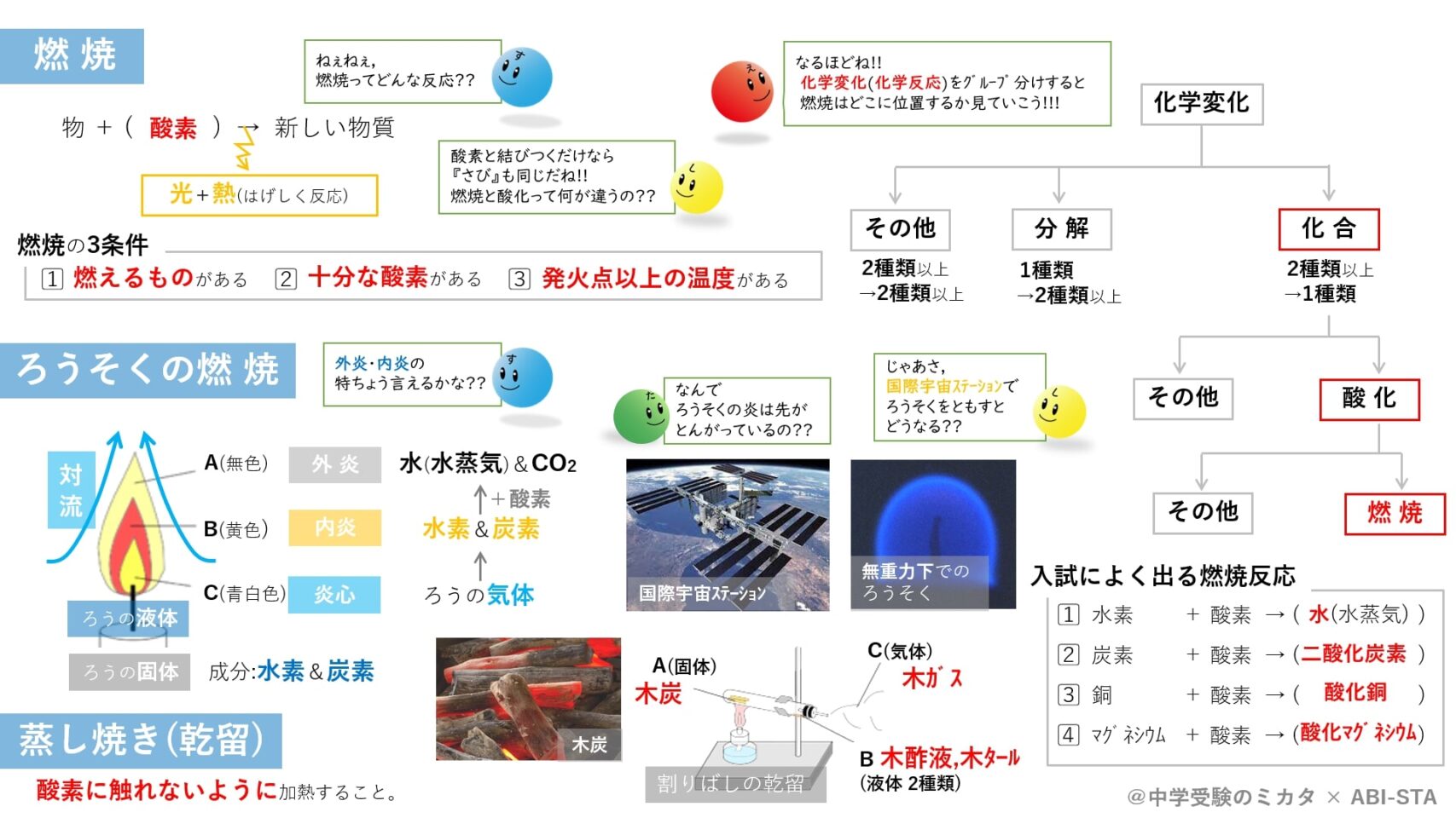 中学受験熱と燃焼, 中学受験 ものの燃え方 – CRXB