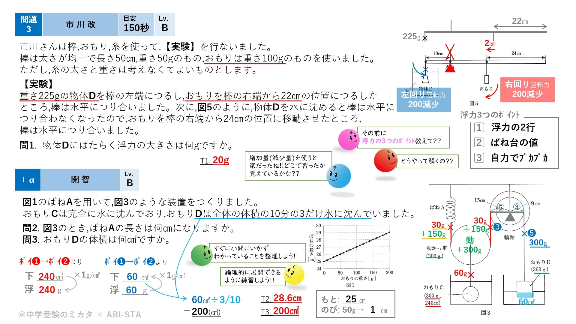 物理23-50】ばね・てこ・輪軸・滑車✕浮力 - オンライン授業と動画で合格をサポート「中学受験のミカタ」