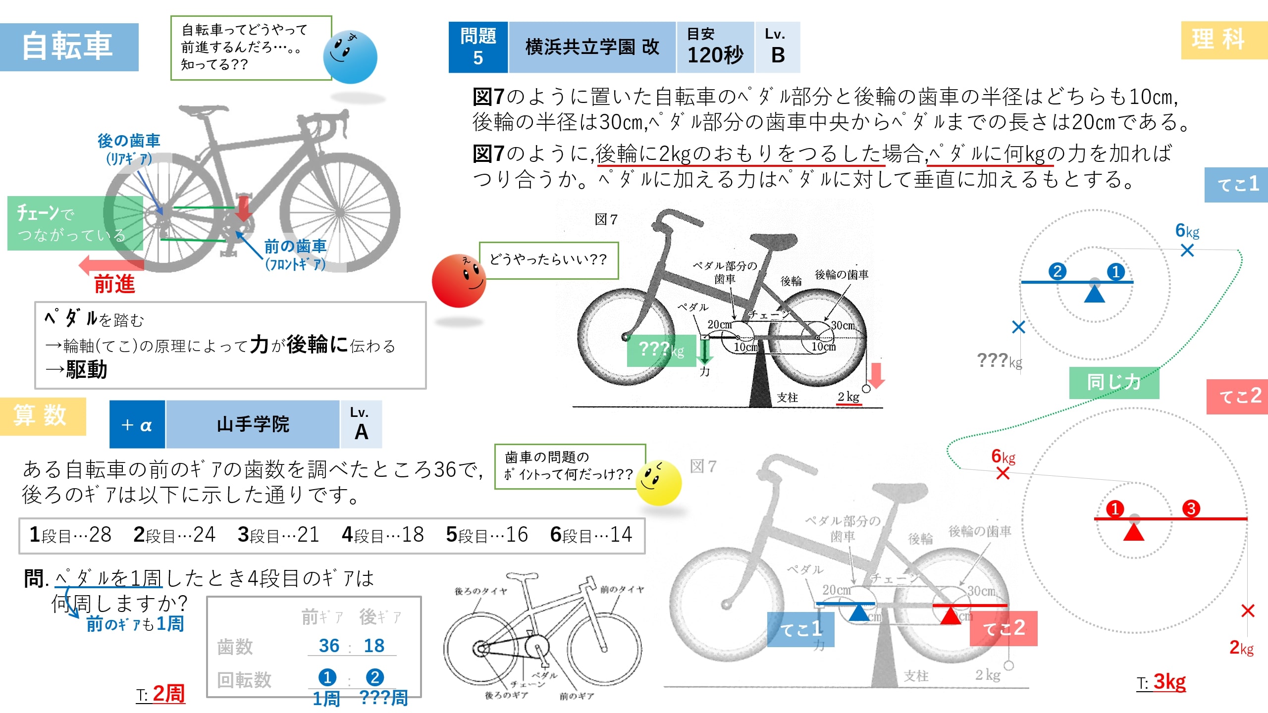 物理24-37】輪軸 〜自転車の2つのギア 編 - オンライン授業と動画で合格をサポート「中学受験のミカタ」