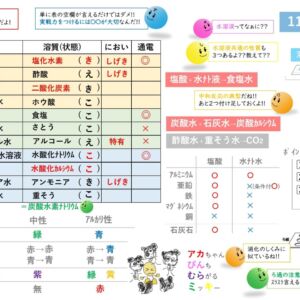 水溶液の性質 ～知識 編
