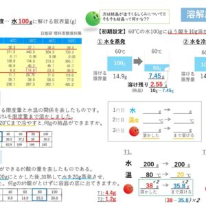 溶解度の結晶析出計算① ～解き方 編