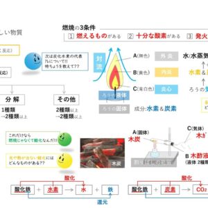 燃焼 ～知識 編