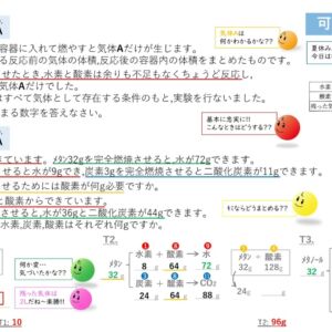 燃焼計算 ～可燃性ガス 編