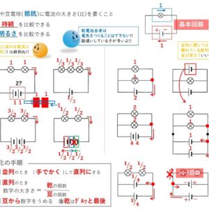 電流の数字化 〜書き方 編