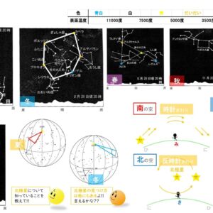 星 〜知識 編