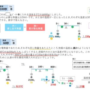 熱量 〜カロリー計算② 編
