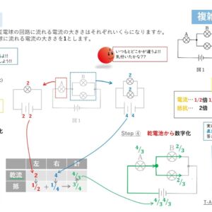 電流の数字化 〜直並列つなぎ 編