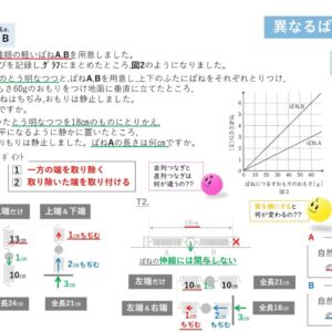ばね 〜異なるばねを直列につなぐ 編