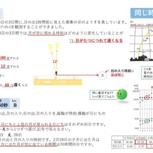 月 〜月の出・月の入り時刻 編
