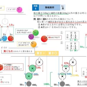 滑車 〜ゴンドラ 編