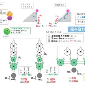滑車 〜組み合わせ滑車の解き方 編