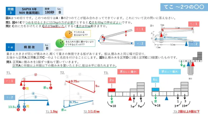 動画視聴室 - 中学受験のミカタ|理科専門オンラインサービス